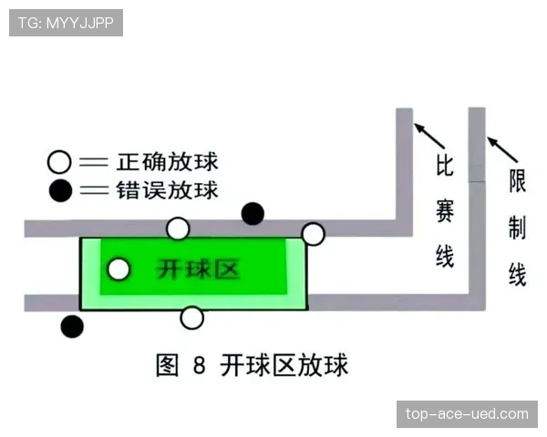 开球规则详解：判罚标准与实际操作中的关键条件