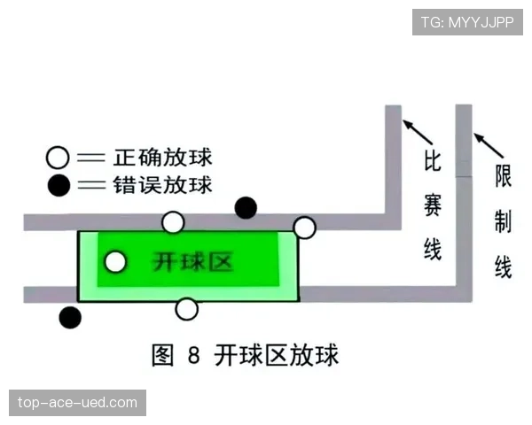 新手教学:快速看懂篮球比赛中常见的球权判定规则 新手教学:快速看懂篮球比赛中常见的球权判定规则