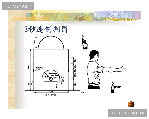 篮球“中线规则”的全面解析：定义、判定依据与常见违例关联