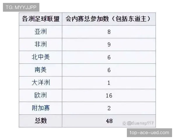 2026世界杯视频回放申诉规则存在吗